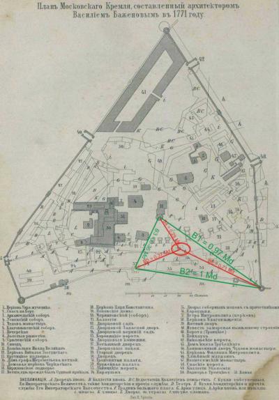 План Кремля 1771 г.