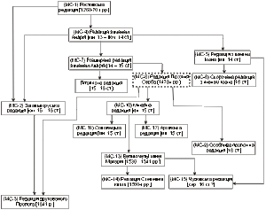 Стемма редакцій СМФ за М. Серебрянським