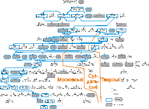 Генеалогія випадків передсмертного…