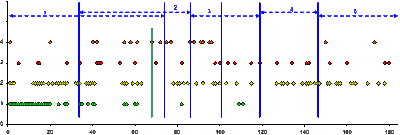 Особливості записів на тлі структурних…
