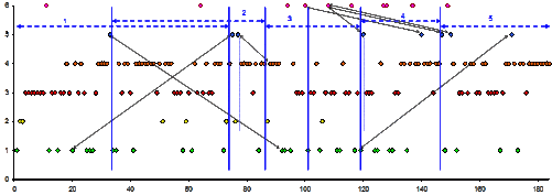 Разделение ПКК на части на основании…