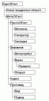 Ієрархія наслідування системних класів